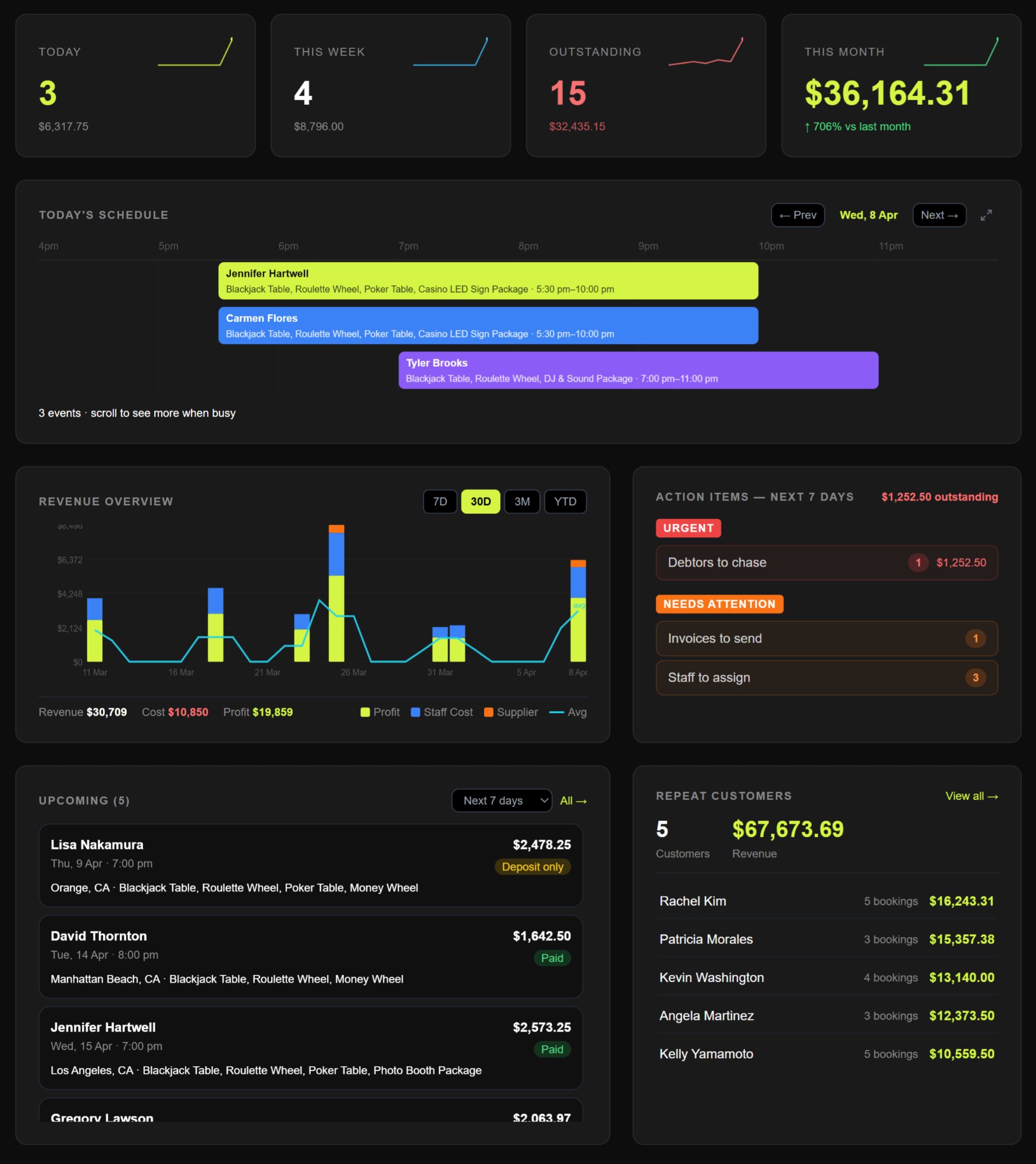 PitBoss HQ dashboard showing today's events, revenue, and action items